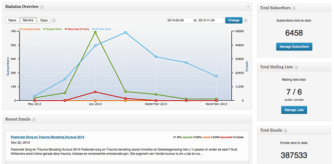 automated-email-marketing-software