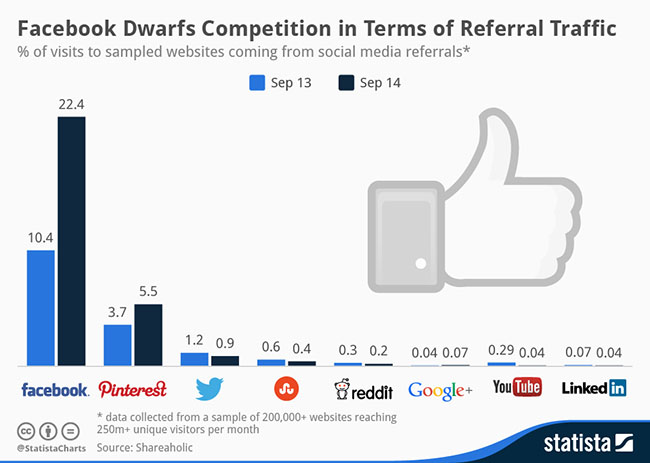 social-media-chart